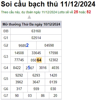 Soi cầu XSMB Win2888 11-12-2024 Dự đoán cầu lô miền bắc thứ 4