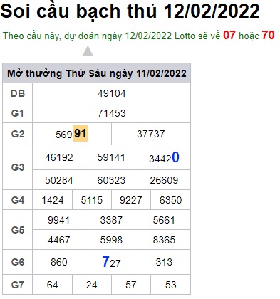 Soi cầu XSMB 12-2-2022 Win2888