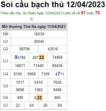 Soi cầu XSMB 12-04-2023 Win2888 Chốt số Dàn Đề Miền Bắc thứ 4