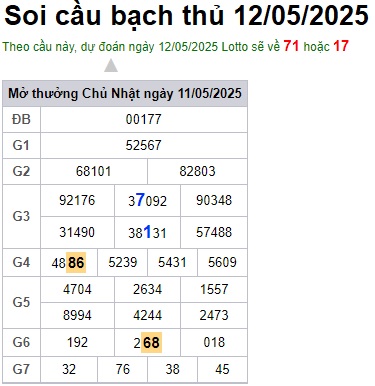 Soi cầu XSMB 12-05-2025 Win2888 Chốt số Cầu Đề Miền Bắc thứ 2