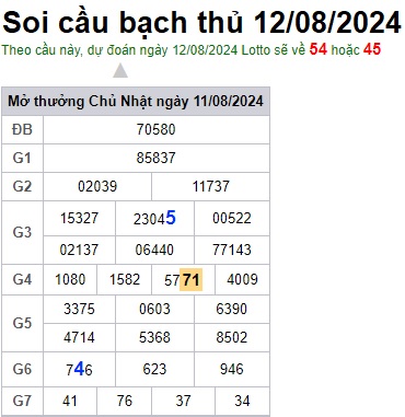 Soi cầu XSMB 12-08-2024 Win2888 Dự đoán Xổ Số Miền Bắc thứ 2