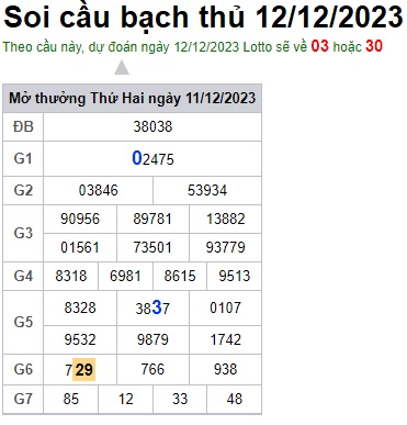 Soi cầu XSMB 12-12-2023 Win2888 Chốt số Cầu Lô Miền Bắc thứ 3