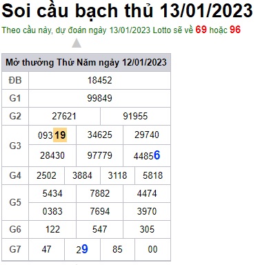 Soi cầu bạch thủ 13/1/23