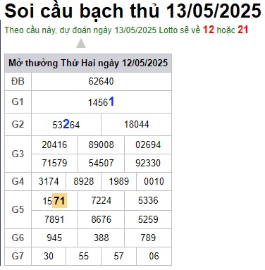 Soi cầu XSMB 13-05-2025 Win2888 Dự đoán xổ số miền bắc VIP thứ 5