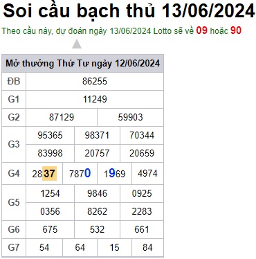 Soi cầu XSMB 13-06-2024 Win2888 Dự đoán xổ số miền bắc VIP thứ 5