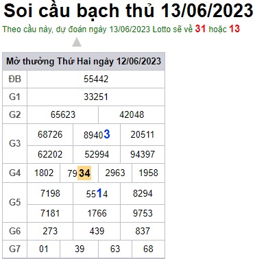 Soi cầu XSMB 13-06-2023 Win2888 Dự đoán xổ số miền bắc VIP thứ 3