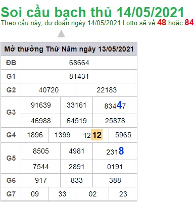 Soi cầu XSMB 14-5-2021 Win2888
