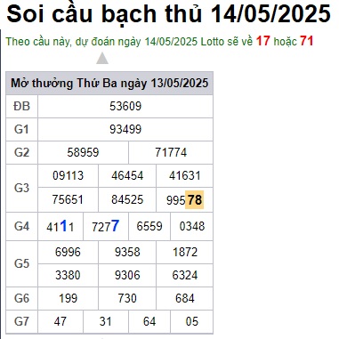 Soi cầu XSMB 14-05-2025 Win2888 Chốt số Dàn Đề Miền Bắc thứ 4