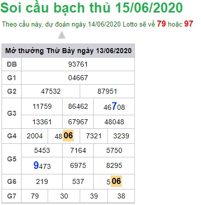 Soi cầu XSMB 14-6-2020 Win2888