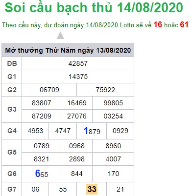 Soi cầu XSMB 14-8-2020 Win2888
