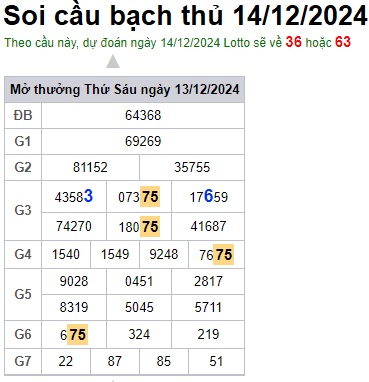 Soi cầu XSMB 14-12-2024 Win2888 Dự đoán xổ số miền bắc thứ 7