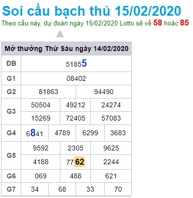 Soi cầu XSMB 15-2-2020 Win2888