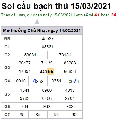 Soi cầu XSMB 15-3-2021 Win2888