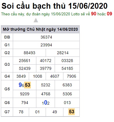 Soi cầu XSMB 15-6-2020 Win2888