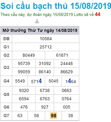Soi cầu XSMB 15-8-2019 Win2888