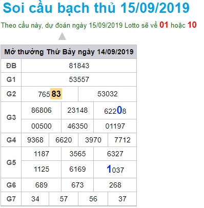 Soi cầu XSMB 15-9-2019 Win2888