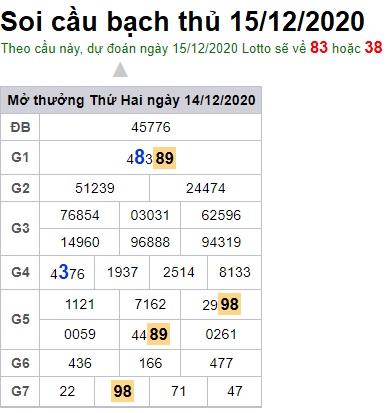 Soi cầu XSMB 15-12-2020 Win2888