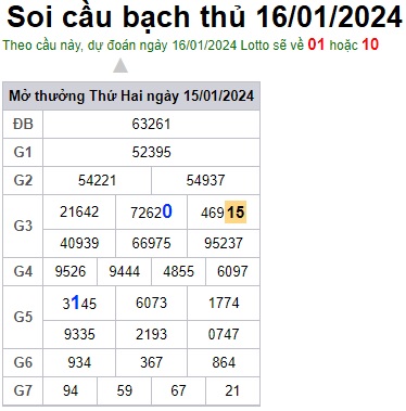 Soi cầu XSMB 16-01-2024 Win2888 Dự đoán Xổ Số Miền Bắc thứ 3