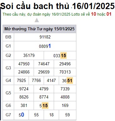 Soi cầu XSMB Win2888 16-01-2025 Chốt số Lô Miền Bắc VIP thứ 5