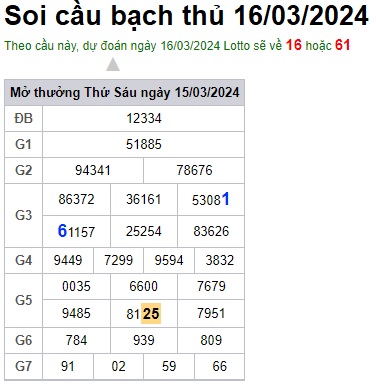 Soi cầu XSMB 16-03-2024 Win2888 Dự đoán Xổ số Miền Bắc thứ 7