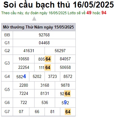Soi cầu XSMB 16-05-2025 Win2888 Chốt số Cầu Lô Miền Bắc thứ 6