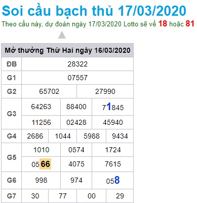 Soi cầu XSMB 17-3-2020 Win2888