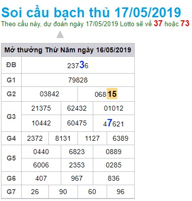 Soi cầu XSMB 17-5-2019 Win2888