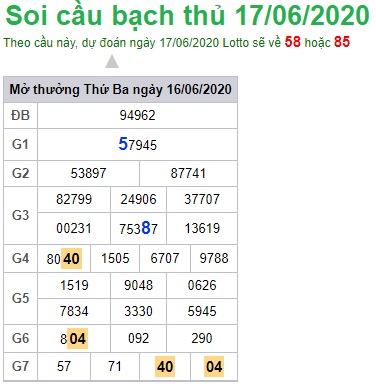 Soi cầu XSMB 17-6-2020 Win2888