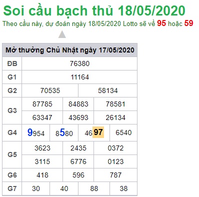 Soi cầu XSMB 18-5-2020 Win2888