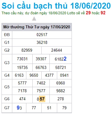 Soi cầu XSMB 18-6-2020 Win2888