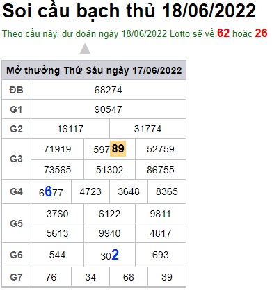 Soi cầu XSMB 18-06-2022 Win2888 Dự đoán cầu lô miền bắc thứ 7