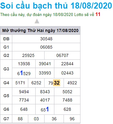 Soi cầu XSMB 18-8-2020 Win2888
