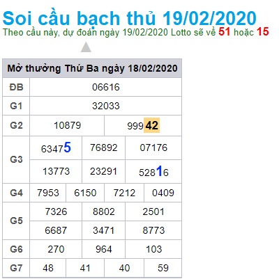 Soi cầu XSMB 19-2-2020 Win2888