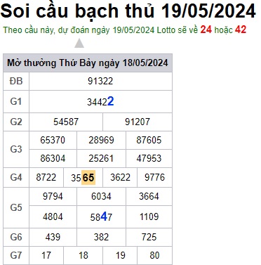 Soi cầu XSMB 19-05-2024 Win2888 Chốt số xổ số miền bắc chủ nhật