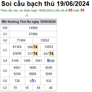 Soi cầu XSMB 19-06-2024 Win2888 Chốt số Dàn Đề Miền Bắc thứ 4