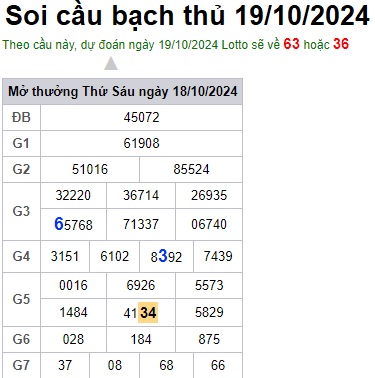 Soi cầu XSMB Win2888 19-10-2024 Dự đoán KQXS Miền Bắc thứ 7