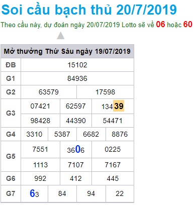 Soi cầu XSMB 20-7-2019 Win2888