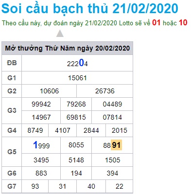 Soi cầu XSMB 21-02-2020
