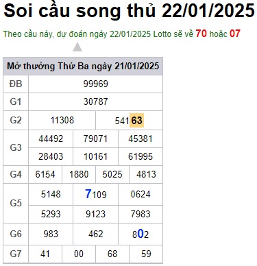 Soi cầu XSMB Win2888 22-01-2025 Chốt số Cầu Lô Miền Bắc thứ 4