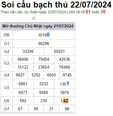 Soi cầu XSMB 22-07-2024 Win2888 Dự đoán Xổ Số Miền Bắc thứ 2