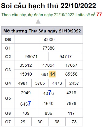Soi cầu bạch thủ 22/10/2022