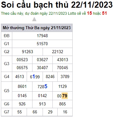 Soi cầu XSMB Win2888 22-11-2023 Dự đoán cầu lô miền bắc thứ 4