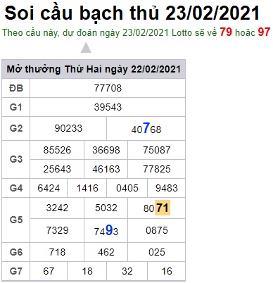 Soi cầu XSMB 23-2-2021 Win2888