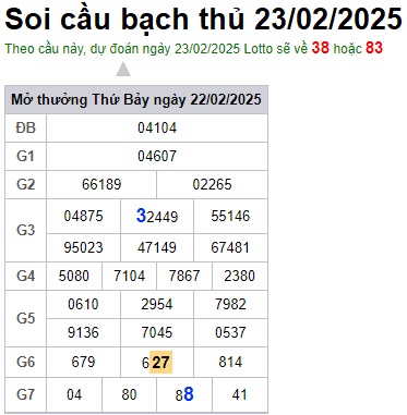 Soi cầu XSMB Win2888 23-02-2025 Dự đoán cầu lô miền bắc chủ nhật