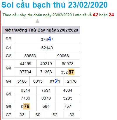 Soi cầu XSMB 23-2-2020 Win2888