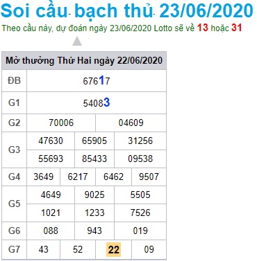 Soi cầu XSMB 23-6-2020 Win2888