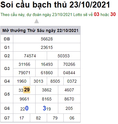 Soi cầu XSMB 23-10-2021 Win2888