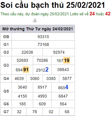 Soi cầu XSMB 25-2-2021 Win2888