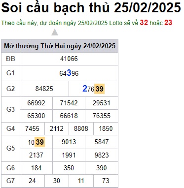 Soi cầu XSMB 25-02-2025 Win2888 Dự đoán cầu lô miền bắc thứ 3