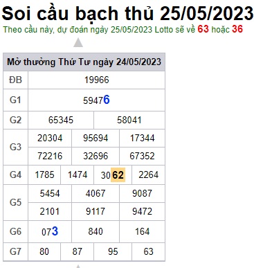 Soi cầu XSMB 25-05-2023 Win2888 Dự đoán xổ số miền bắc VIP thứ 5